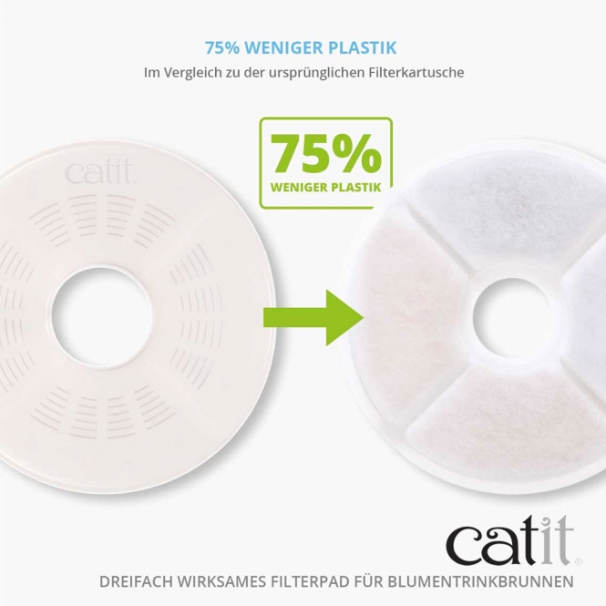 Catit Triple Action Filter rahmenlos